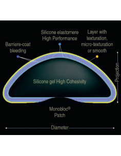 Arion Silikongel-implantat