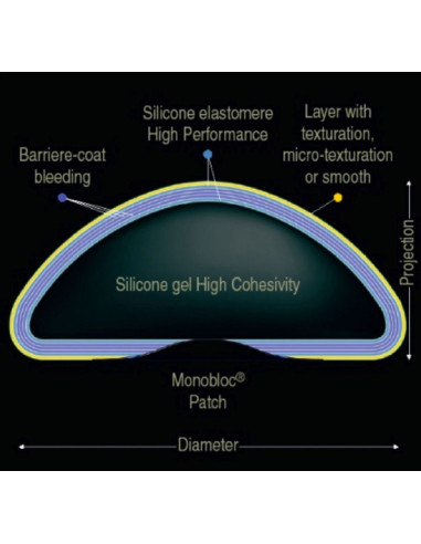 Arion Silikongel-implantat