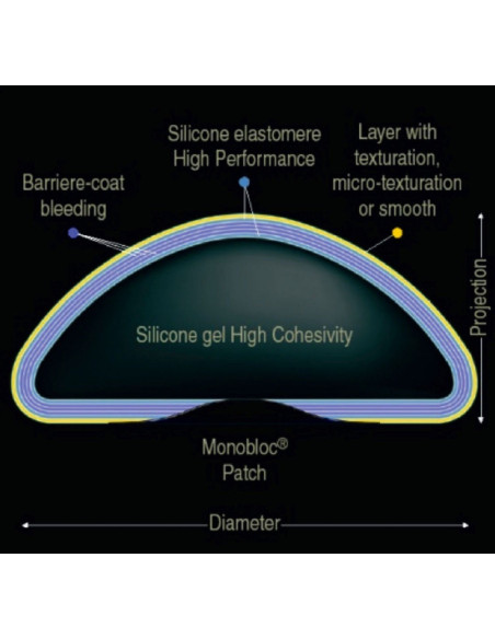 Arion Silikongel-implantat