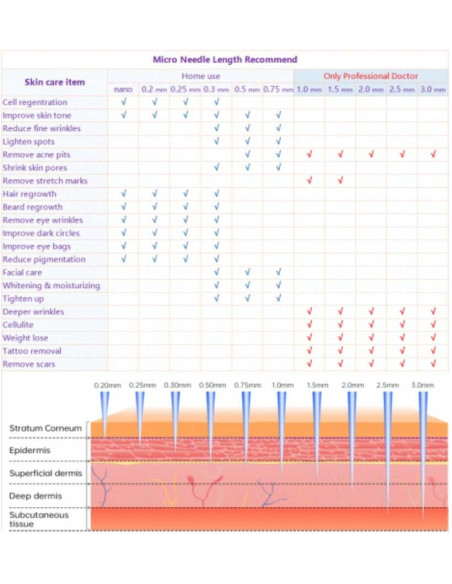 Dr. Pen Ultima A6 - Hautglättung mit Microneedling | jetzt kaufen